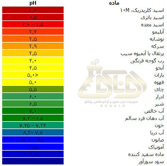 جدول نمونه پی اچ