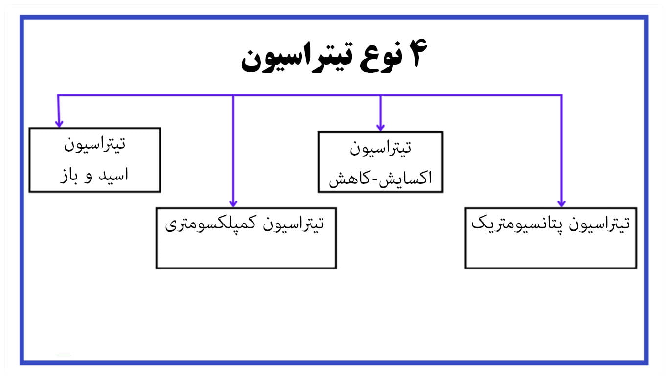 انواع تیتراسیون