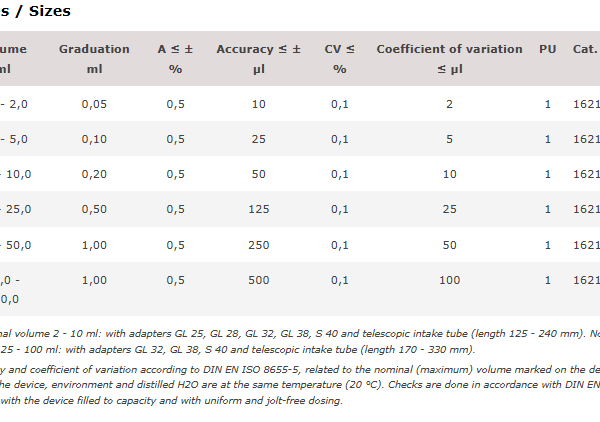 جدول مدل های دیسپنسر سری simplex محصول کمپانی VITLAB